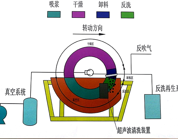 陶瓷过滤机